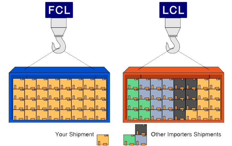 LCL-vs-FCL-shipments - images